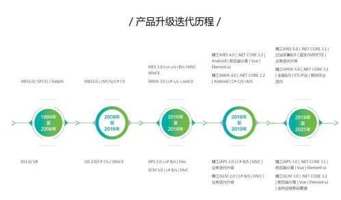 企業數字化轉型為何難以成功，精工以全流程數字化工廠解決方案助力制造行業